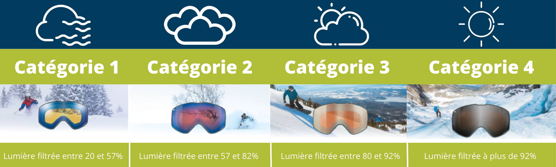 Un indispensable le masque de ski